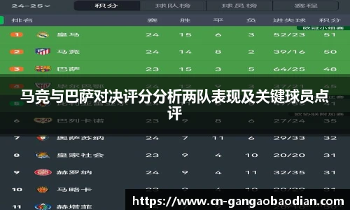 马竞与巴萨对决评分分析两队表现及关键球员点评